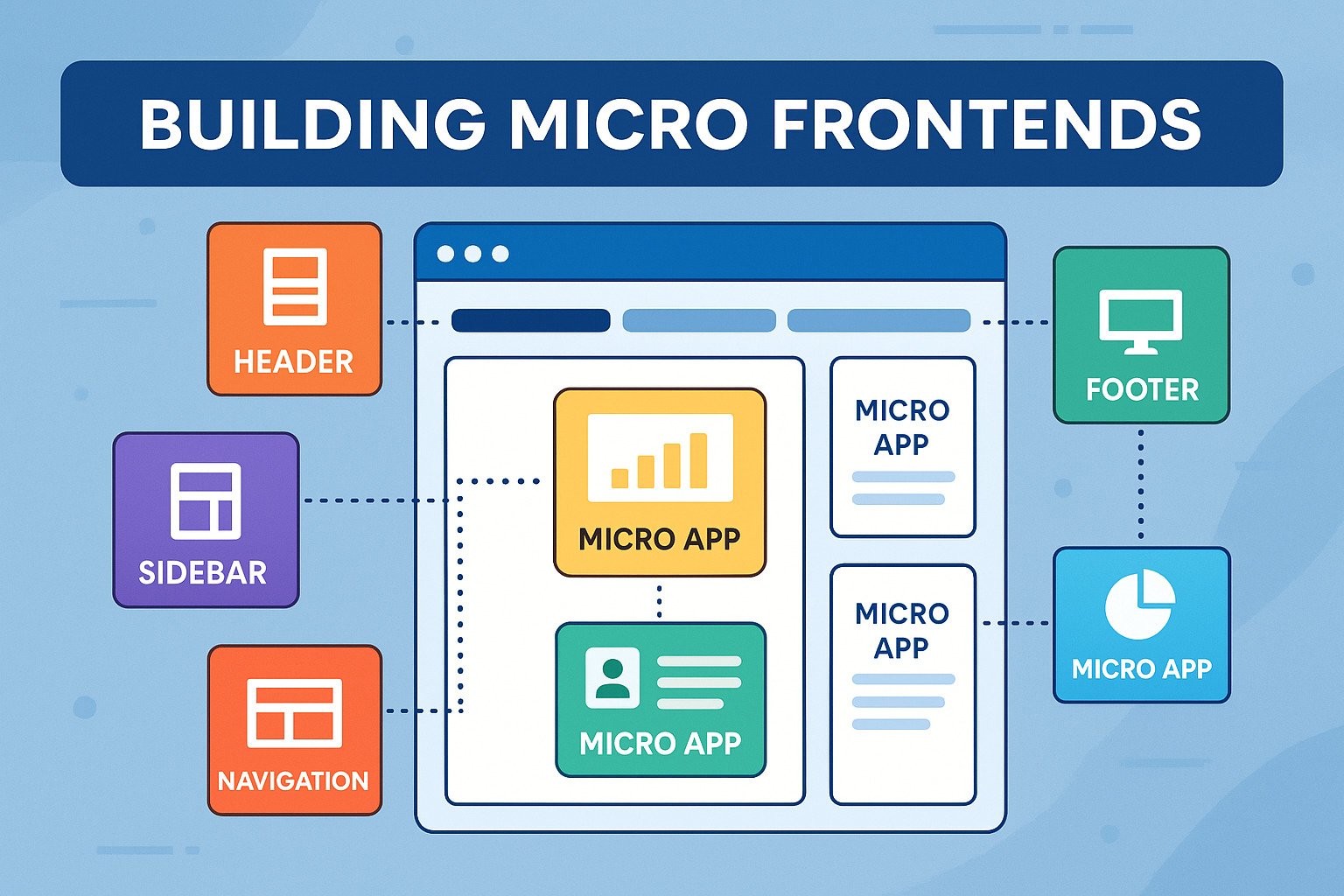 Featured image for article: Building Micro Frontends: Essential Tools & Best Practices